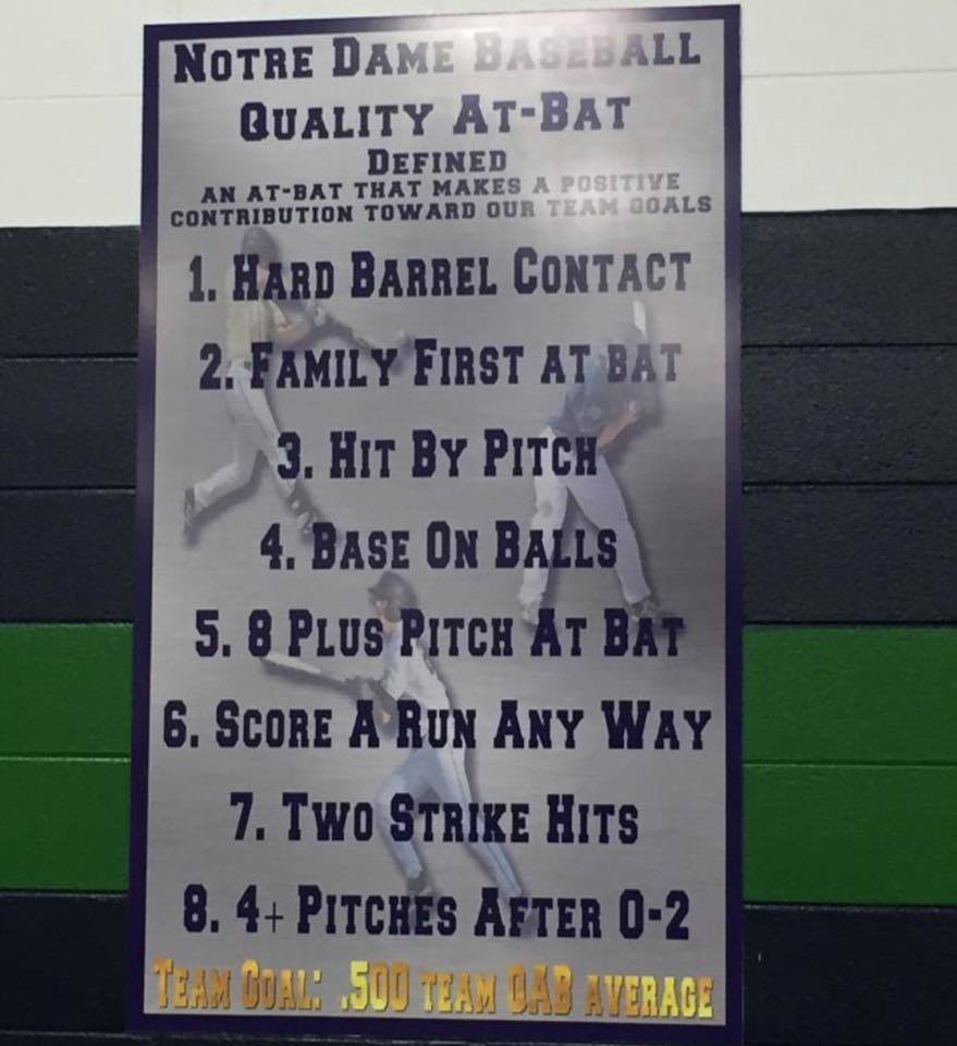 What is a quality at bats